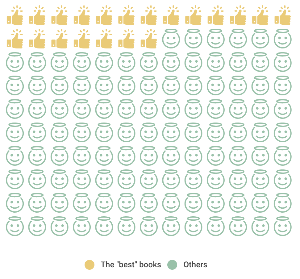 Supporting visual for How Top Publishers Use Keywords.