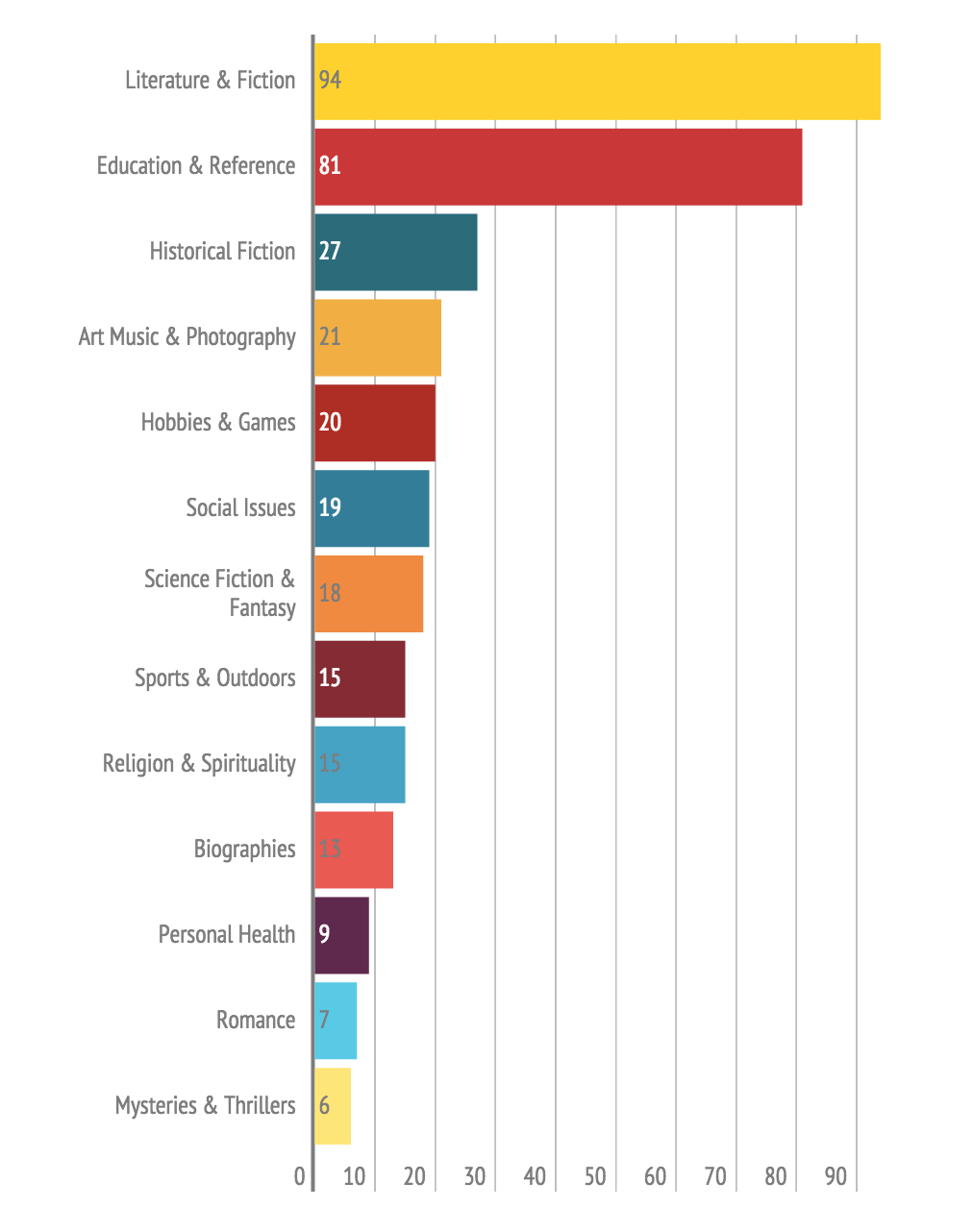 teen-and-young-adult-category-additions.jpg