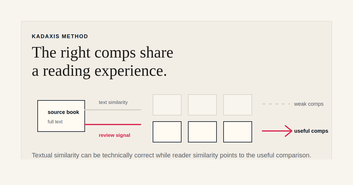 Diagram contrasting text-based comparable titles with review-based reading-experience comps.